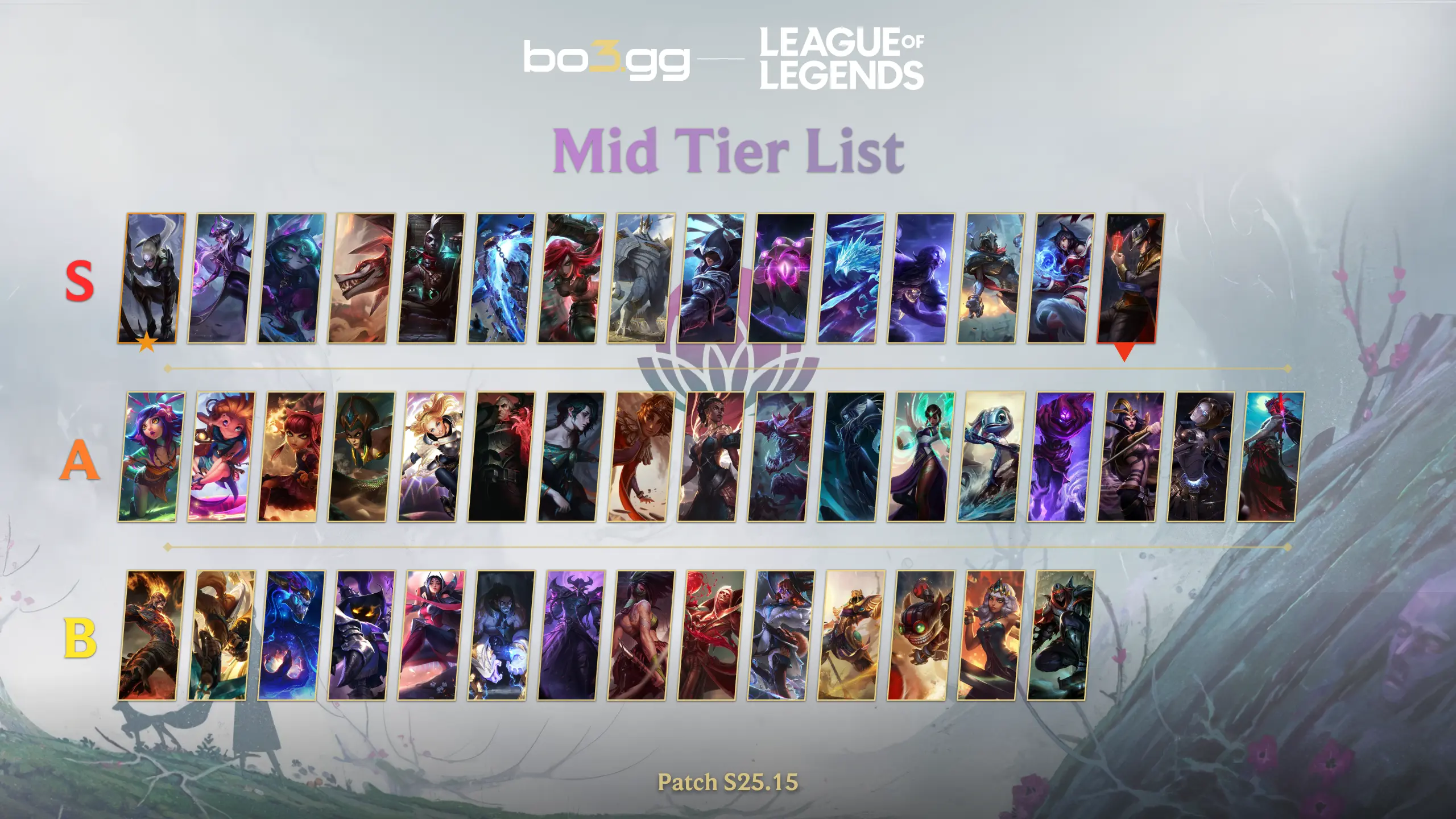 Mid Tier List (Patch S25.15)