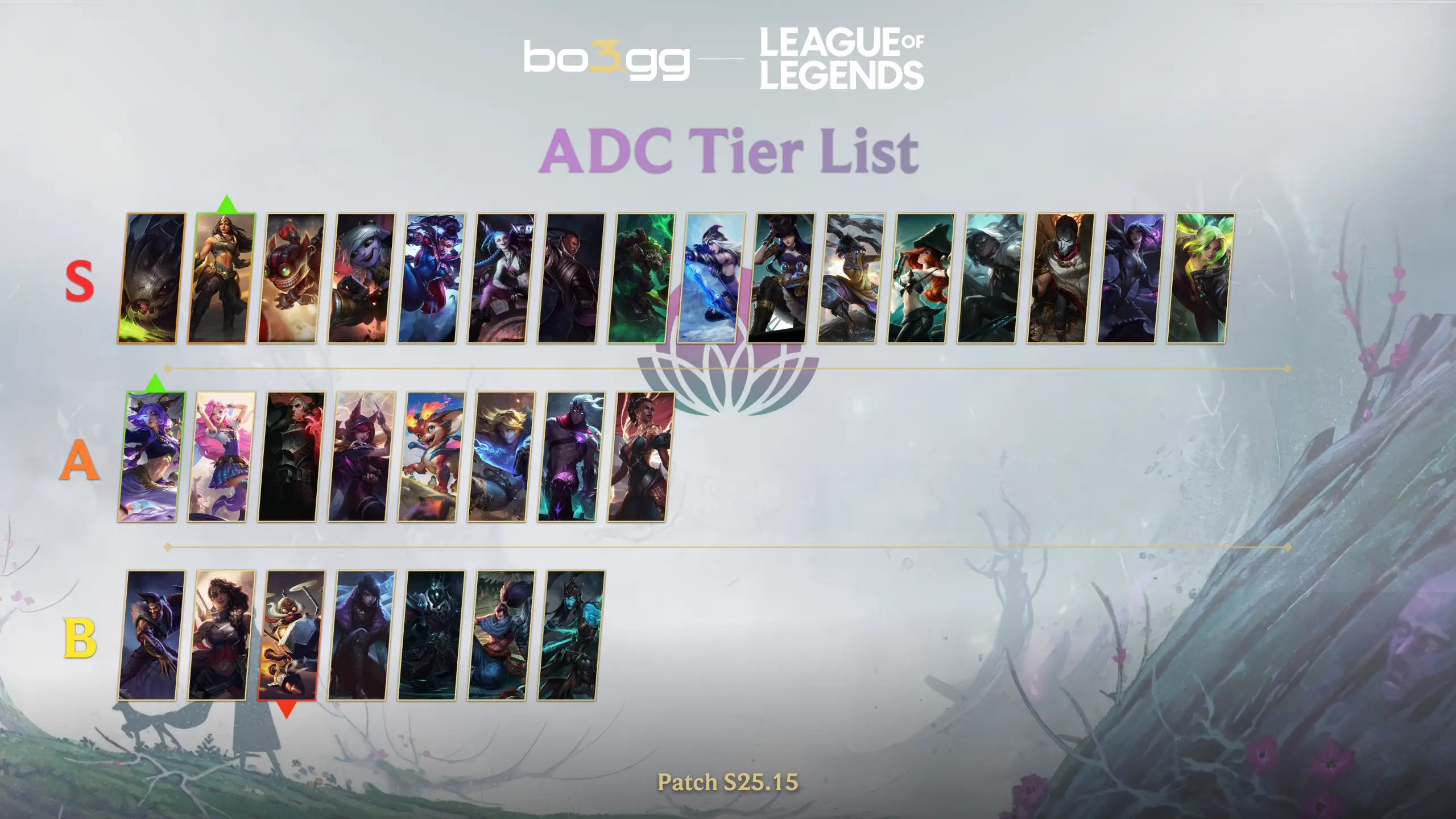ADC Tier List (Patch S25.15)