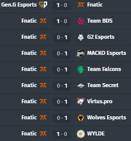 Últimos resultados da Fnatic