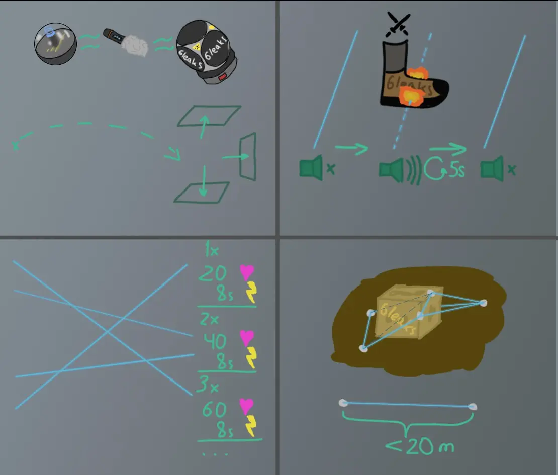 Source: 6leaks (Discord)