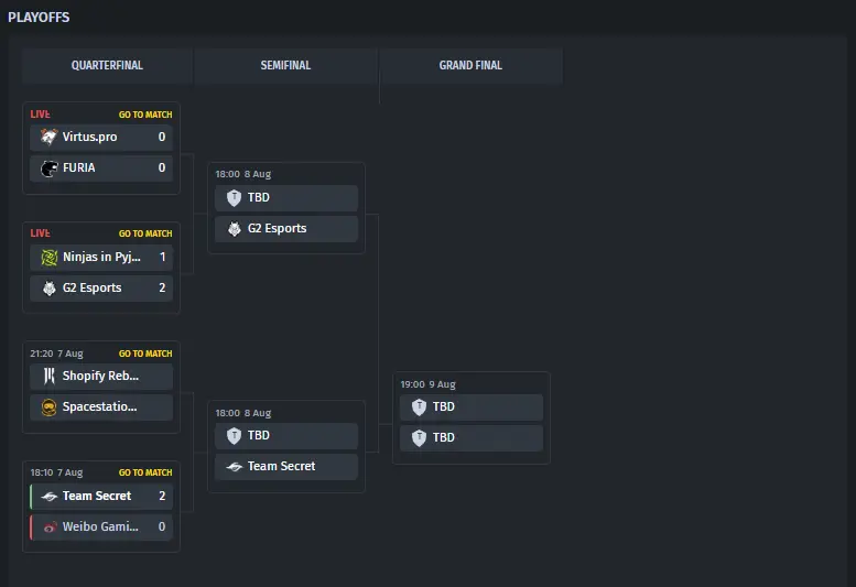 Esports World Cup 2025 Rainbow Six Siege X Playoffs