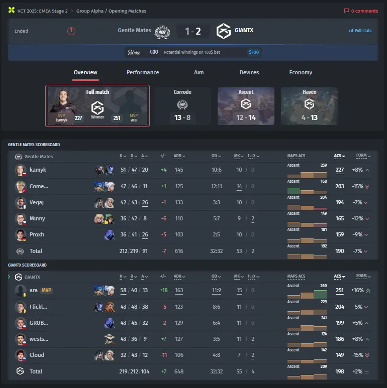 Gentle Mates vs. GIANTX Ergebnis