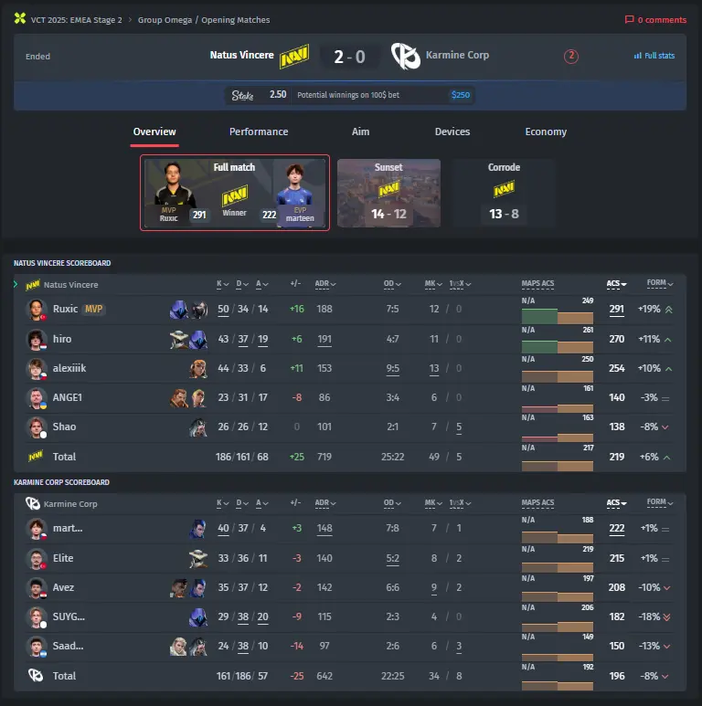 NAVI vs. Karmine Corp Ergebnis