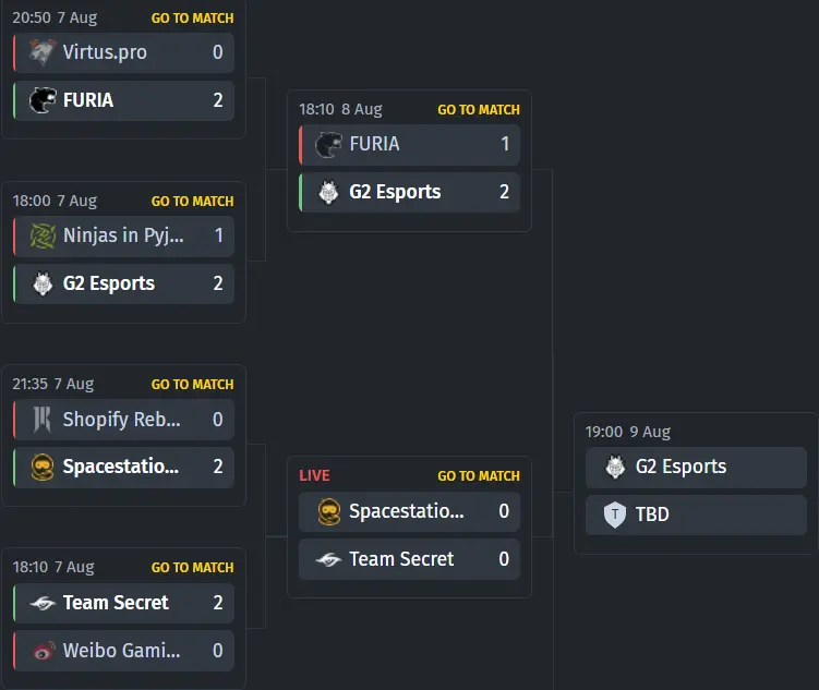 Esports World Cup 2025 Rainbow Six Siege X Playoff Bracket