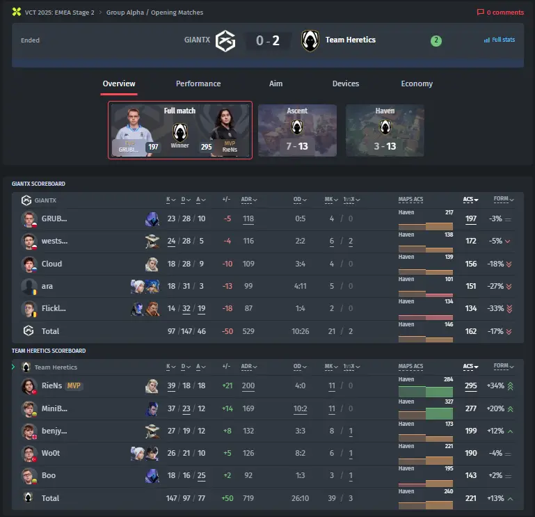 Team Heretics vs. GIANTX result