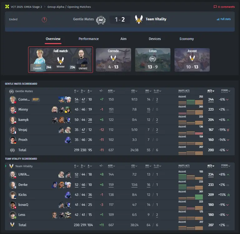 Team Vitality vs Gentle Mates result