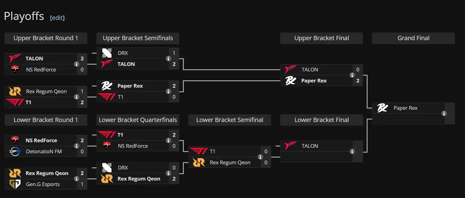 Bracket playoff VCT 2025: Pacific Stage 2