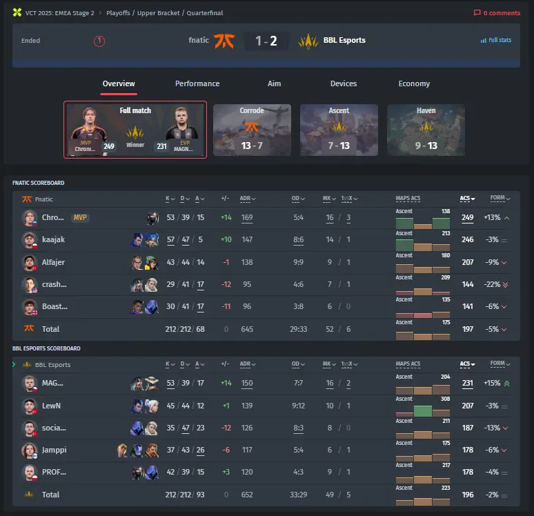 Hasil Fnatic vs. BBL Esports