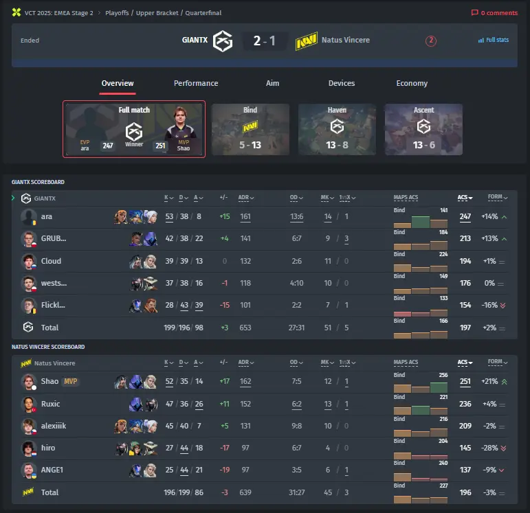 Результат GIANTX vs. NAVI