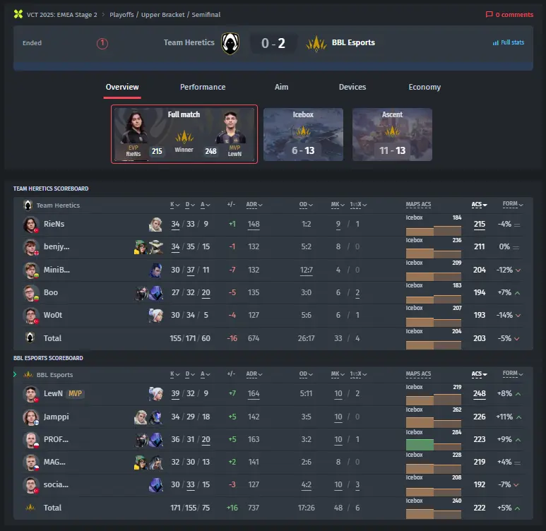 Kết quả và thống kê trận đấu BBL Esports vs. Team Heretics