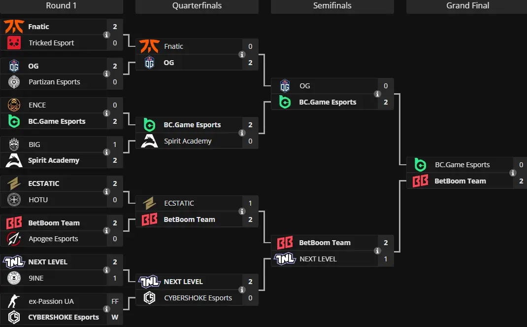 liquipedia.net