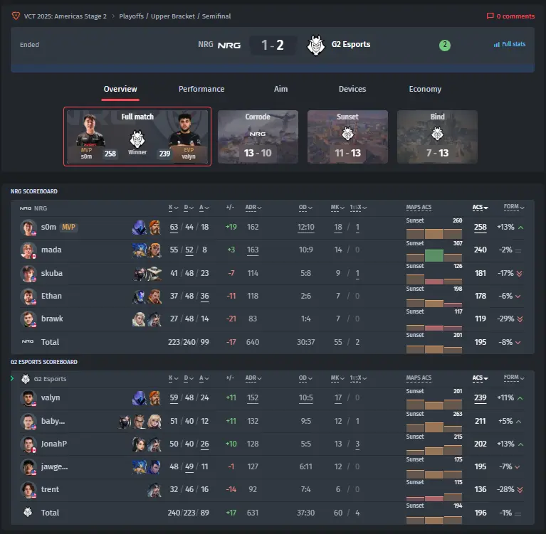 G2 Esports vs. NRG 결과