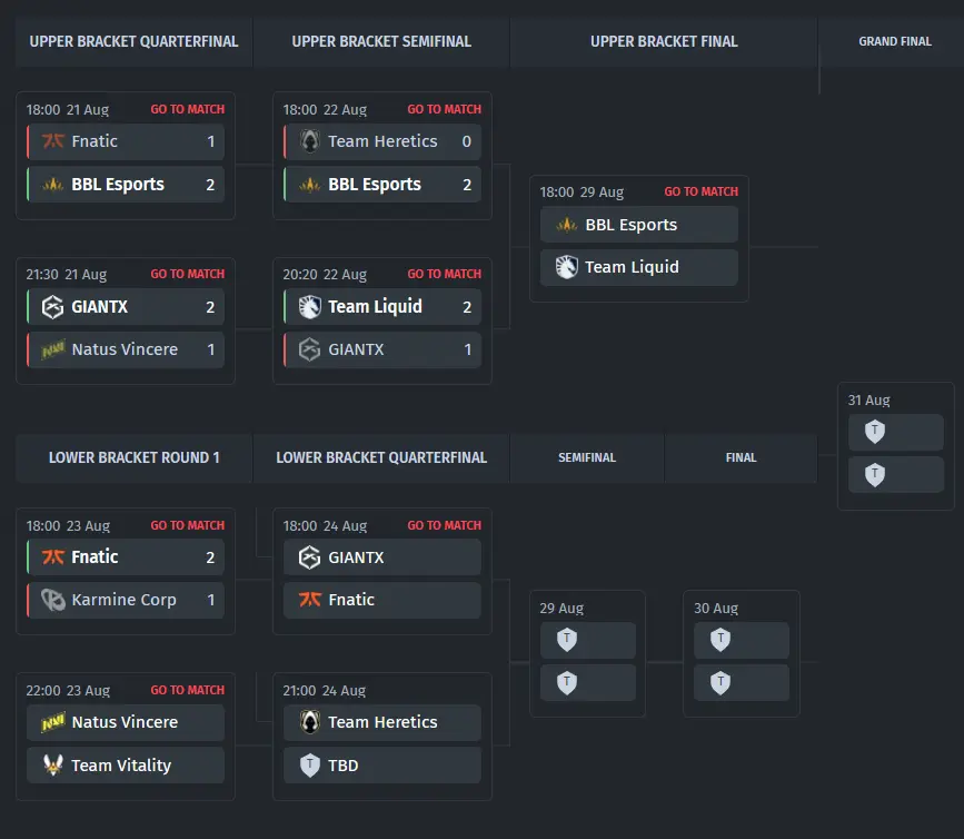 Chave dos playoffs