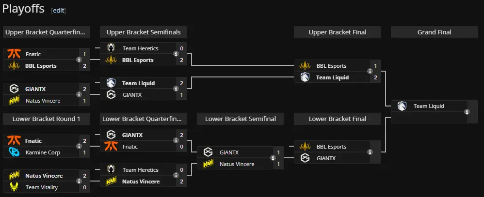 VCT 2025: EMEA Stage 2 playoffs standing
