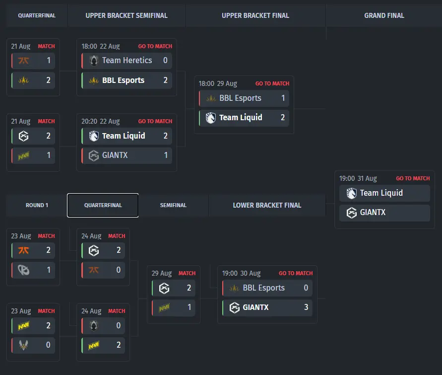 chave dos playoffs