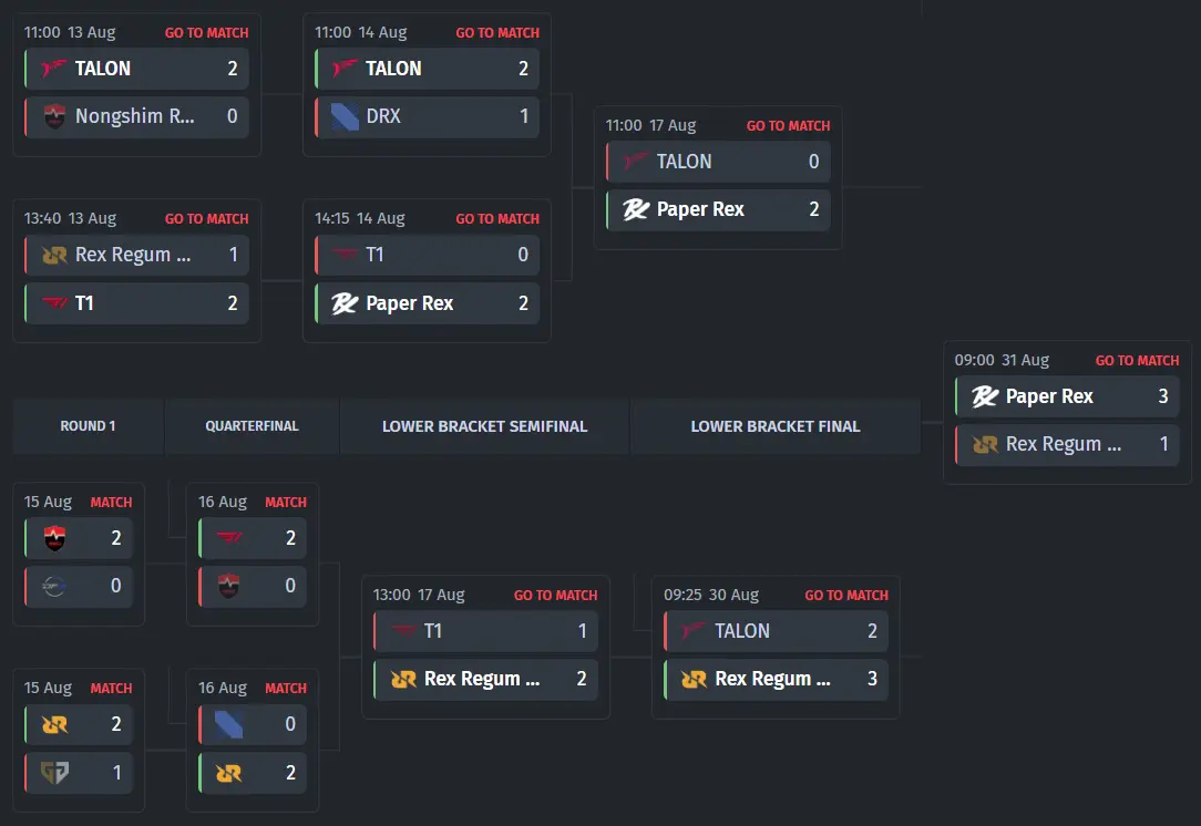Resultados dos playoffs