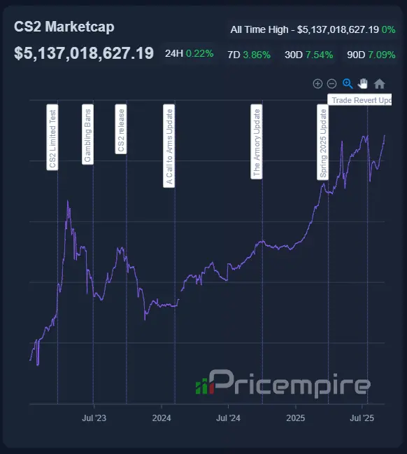 Price Empire