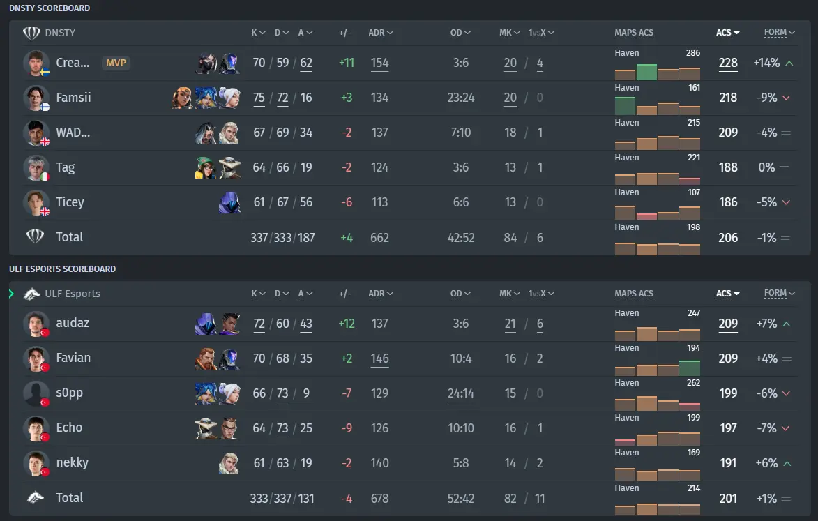 DNSTY vs. ULF Esports
