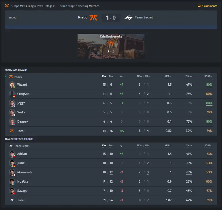 Kết quả Fnatic vs Team Secret