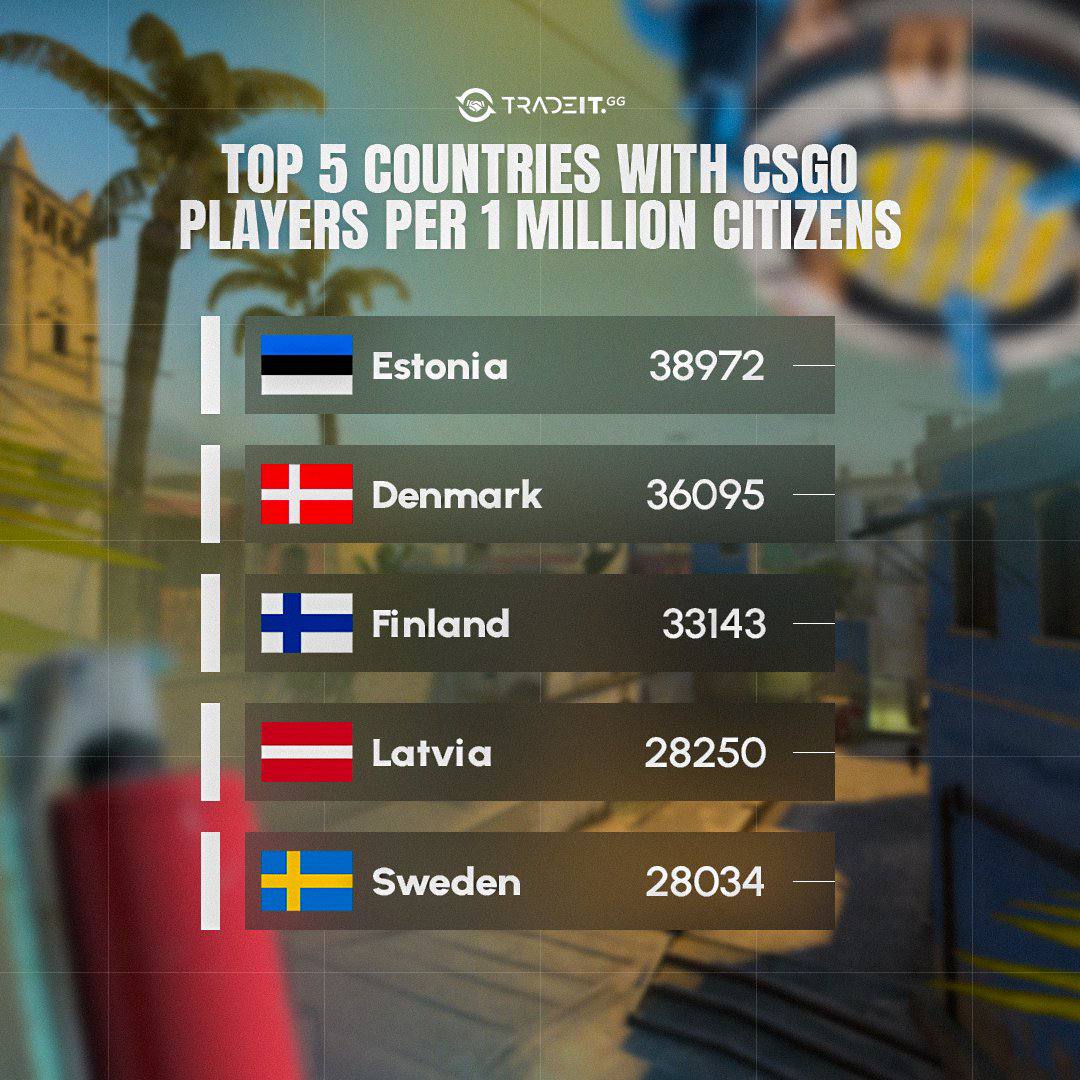 Количество игроков CS:GO в разных странах на один миллион человек