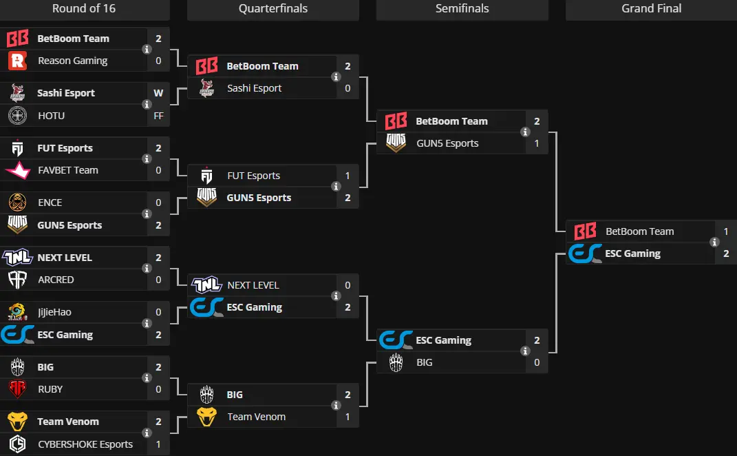liquipedia.net