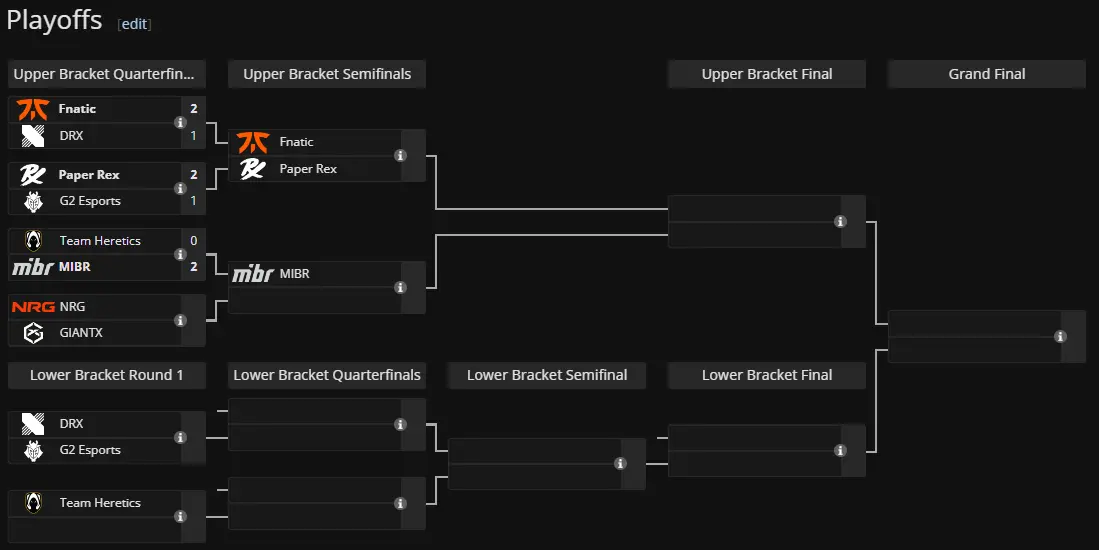 Cuadro de Playoffs VALORANT Champions 2025