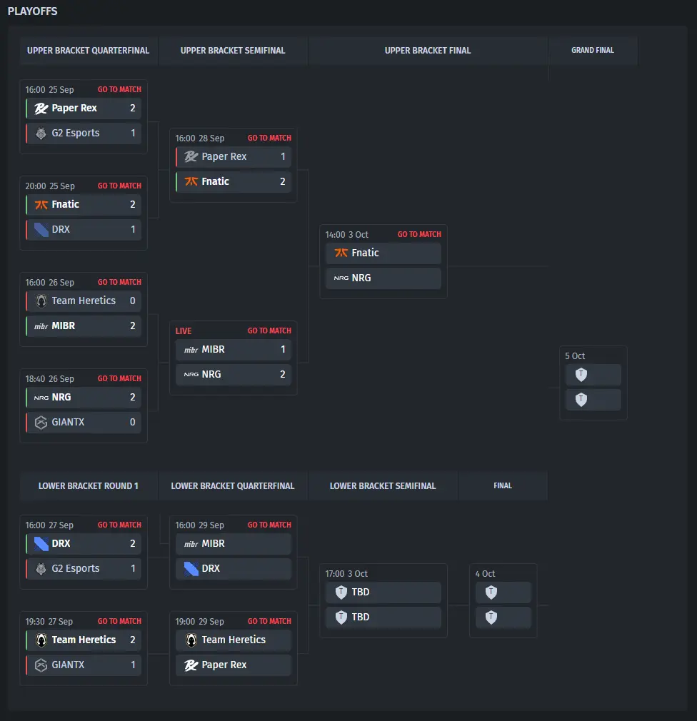 Playoffs Bracket VALORANT Champions 2025&nbsp;