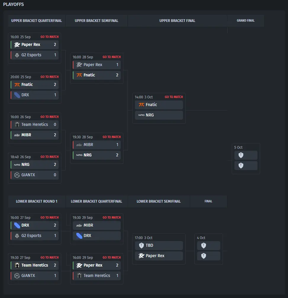 Playoffs Bracket VALORANT Champions 2025