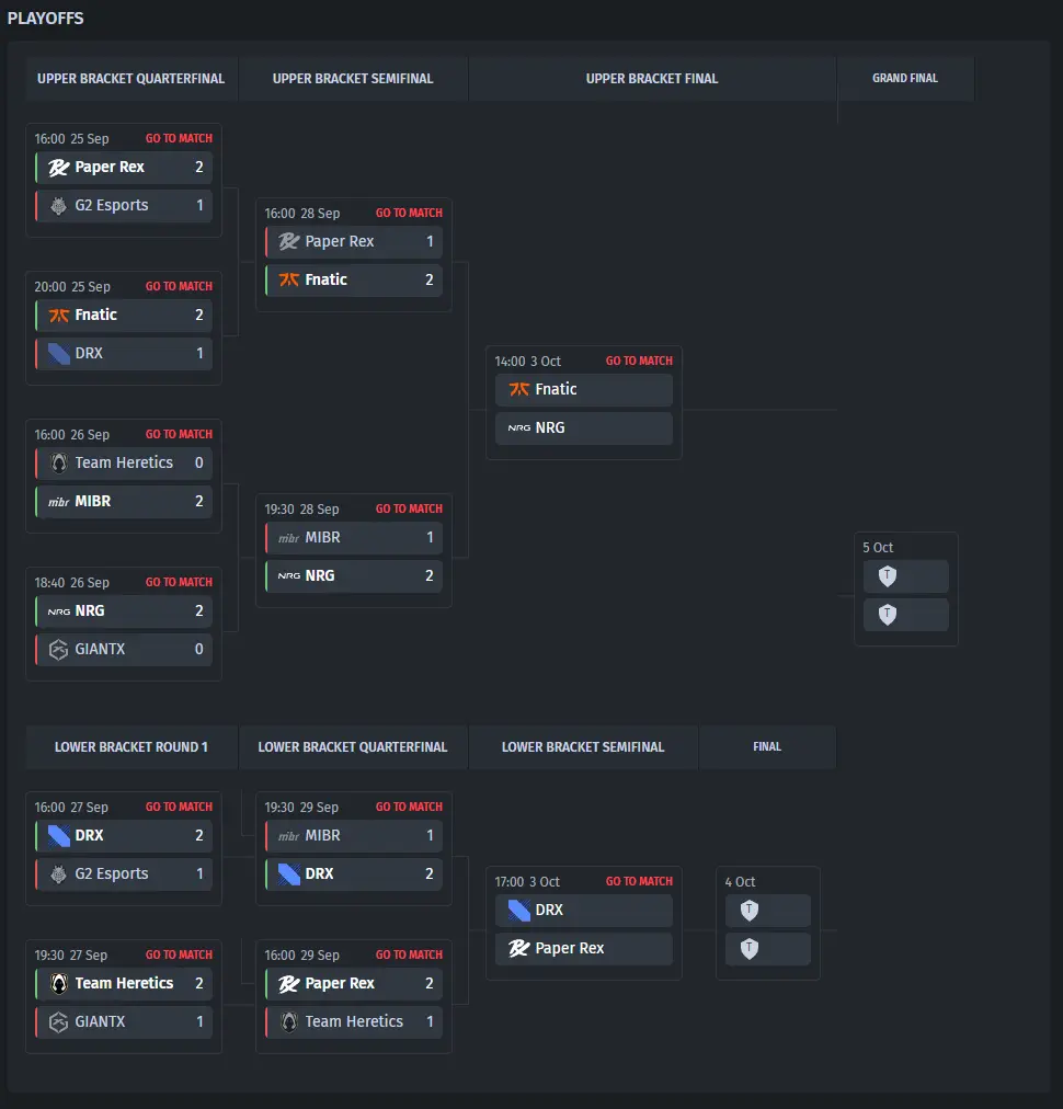 Playoffs Bracket VALORANT Champions 2025 before Big Stage
