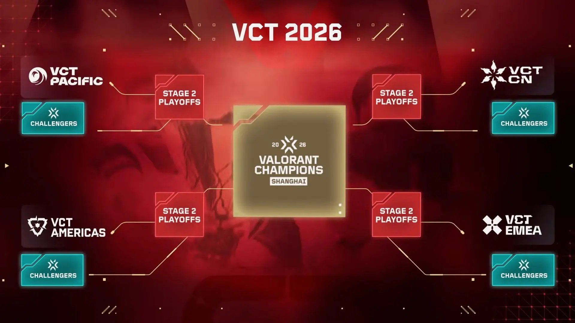 Drużyny Challengers mogą zakwalifikować się do Champions 2026