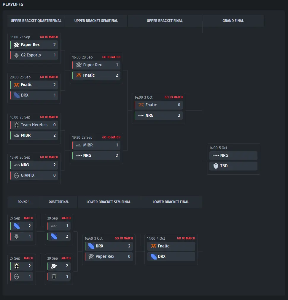 VALORANT Champions 2025 Playoffs Bracket