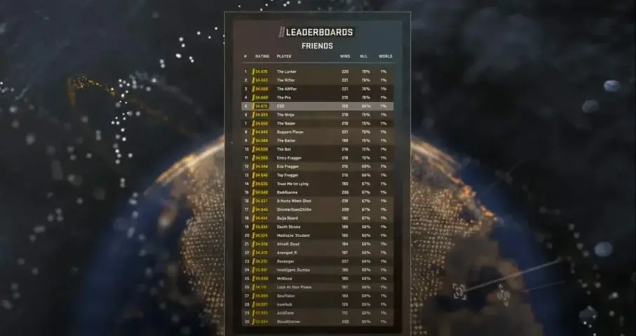 Valorant ranked matchmaking and leaderboards coming soon