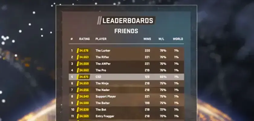 CS2 Leaderboards