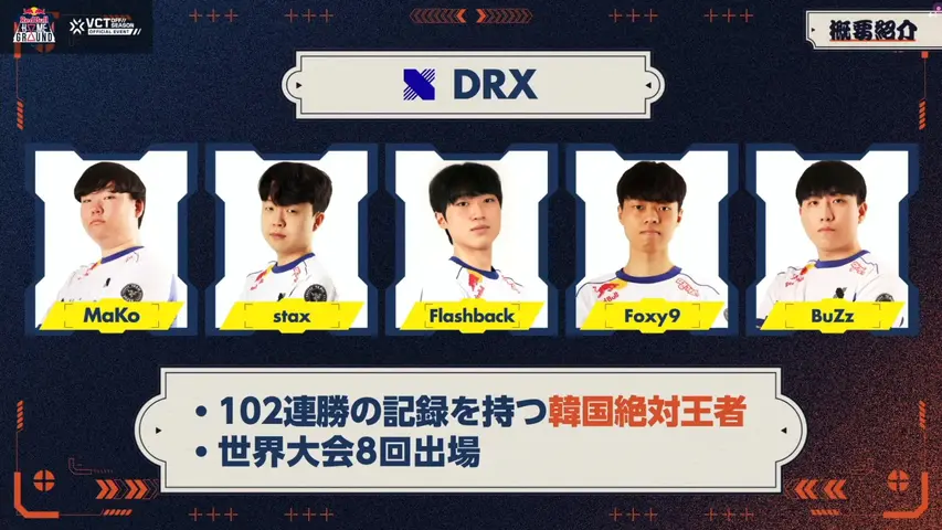 DRX announces temporary roster changes ahead of Red Bull Home Ground #4