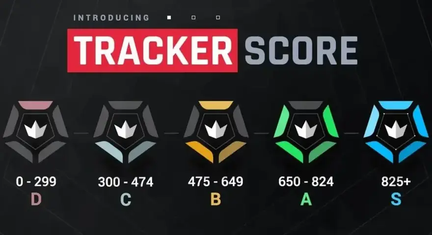 Valorant Tracker  Check Player Stats 2023