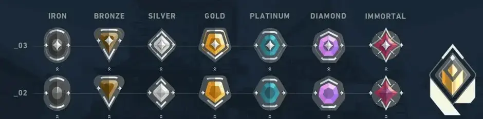 How Valorant Ranked Matchmaking Rating is Calculated