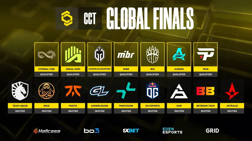 CCT Season 1 Global Finals: equipas e grupos anunciados