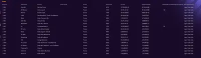 Football Manager 2024 Transfer Budgets