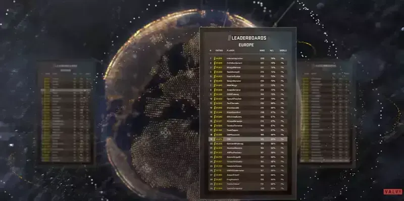 The global leader board in CS2 received regional indicators